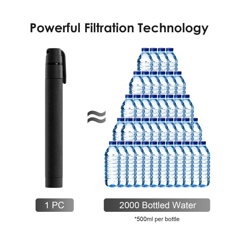 Wasserfilter-Strohhalm für den – Water Filter Straw Bewertung und Preis