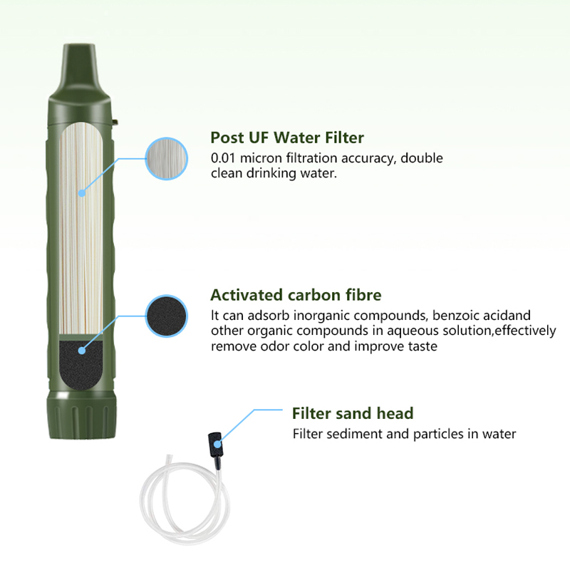 Filterwell Personal Camper Was – Water Filter Straw Bewertung und Preis